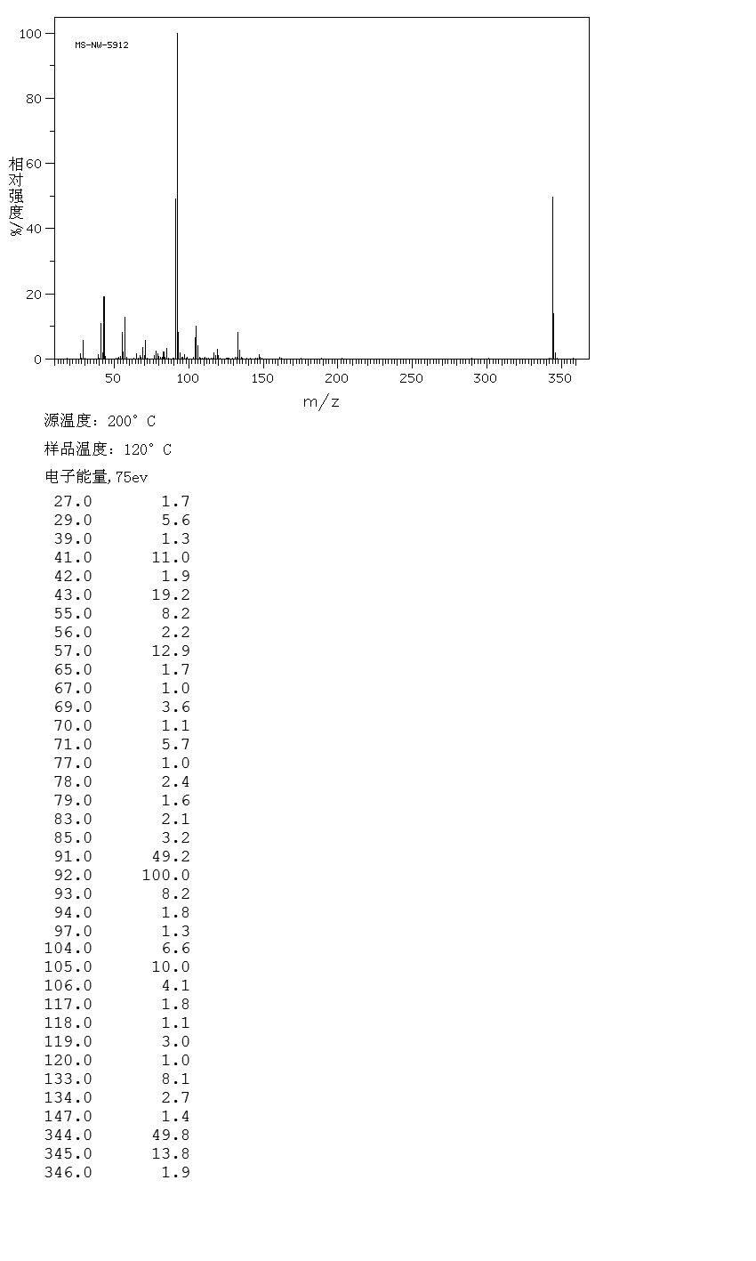 N-NONADECYLBENZENE(29136-19-4) <sup>1</sup>H NMR