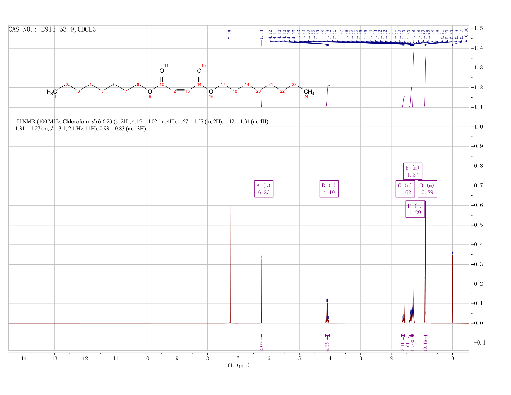 Dioctyl maleate (2915-53-9) <sup>1</sup>H NMR