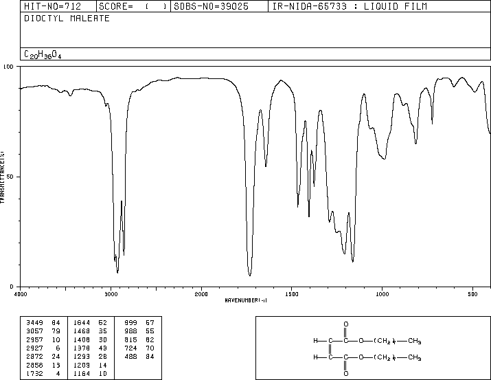 Dioctyl maleate (2915-53-9) <sup>1</sup>H NMR