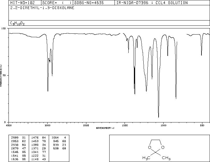 2,2-DIMETHYL-1,3-DIOXOLANE(2916-31-6) Raman