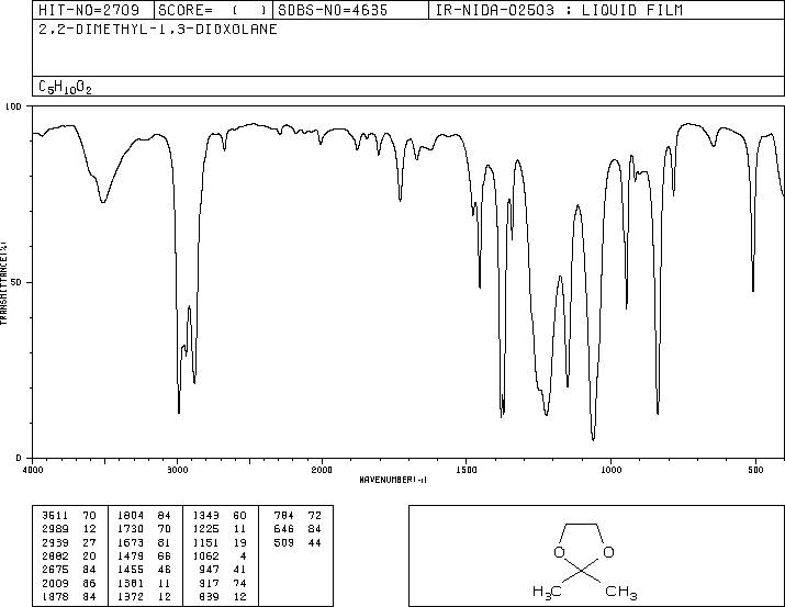 2,2-DIMETHYL-1,3-DIOXOLANE(2916-31-6) Raman