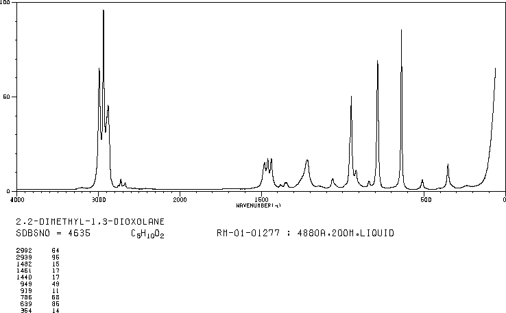 2,2-DIMETHYL-1,3-DIOXOLANE(2916-31-6) Raman