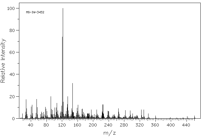 Prednisolone succinate(2920-86-7) <sup>1</sup>H NMR