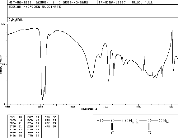 SUCCINIC ACID MONOSODIUM SALT(2922-54-5) IR1