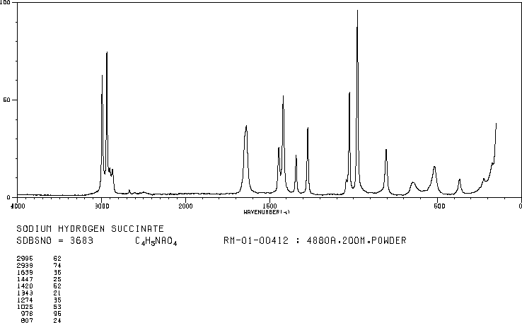 SUCCINIC ACID MONOSODIUM SALT(2922-54-5) IR1
