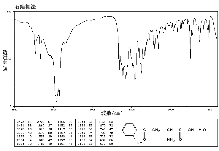 L-KYNURENINE(2922-83-0) IR2