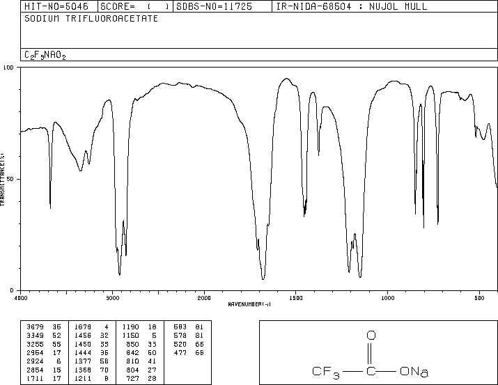 Sodium trifluoroacetate(2923-18-4) <sup>13</sup>C NMR