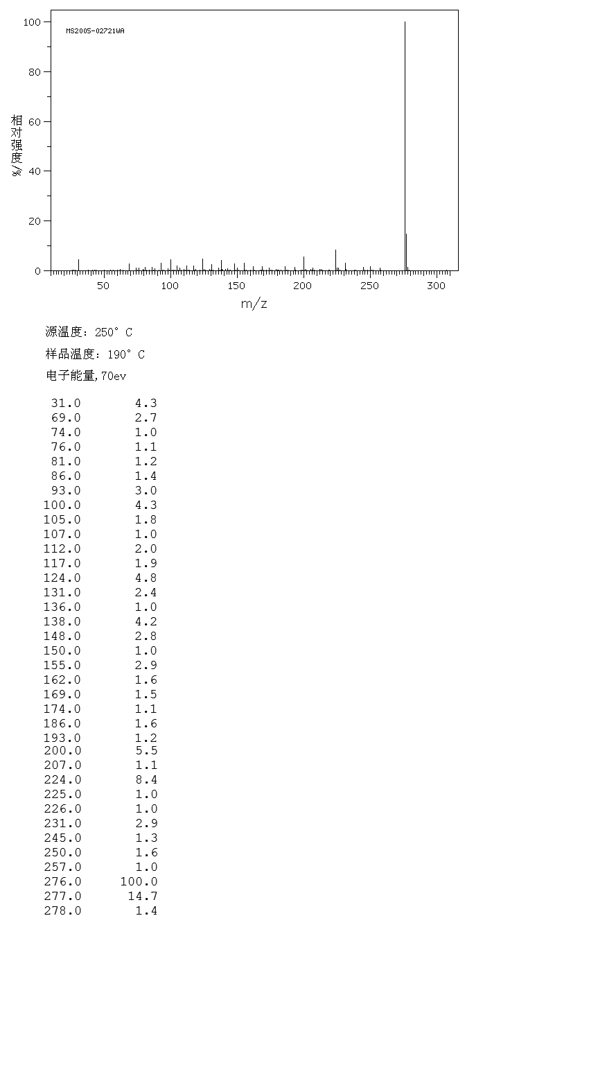 2,3,5,6-Tetrafluoro-7,7,8,8-tetracyanoquinodimethane(29261-33-4) IR2
