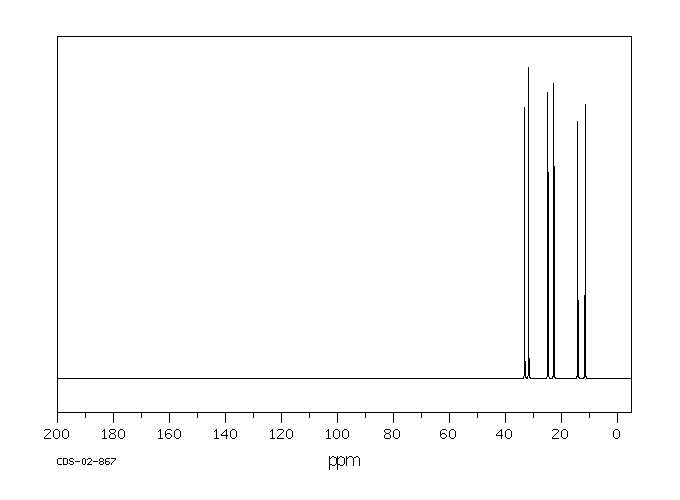 TRIHEXYLSILANE(2929-52-4) <sup>1</sup>H NMR