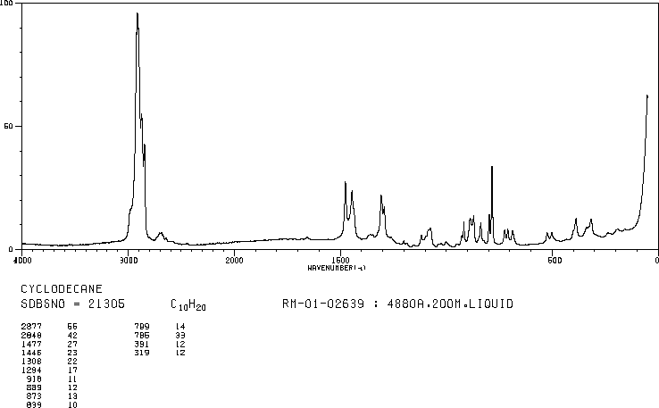CYCLODECANE(293-96-9) <sup>1</sup>H NMR