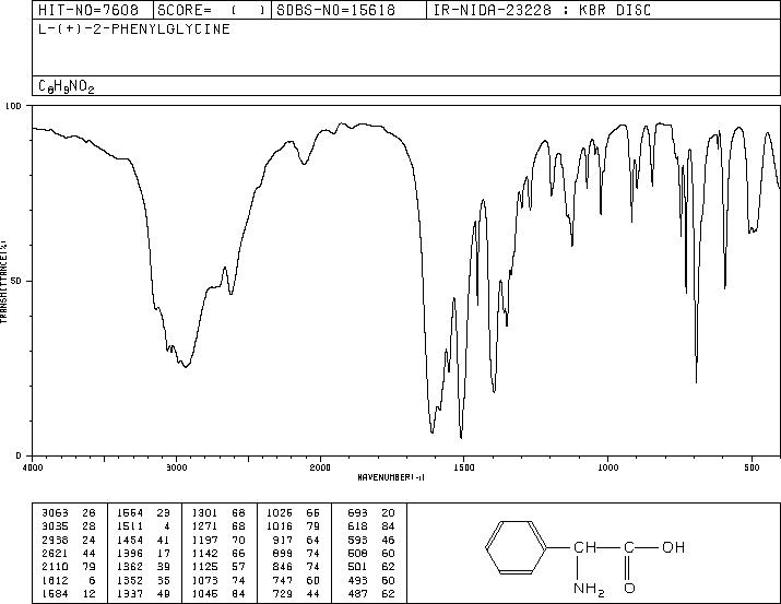 L-Phenylglycine(2935-35-5) IR1