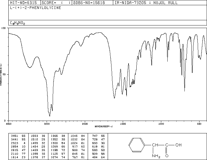 L-Phenylglycine(2935-35-5) IR1