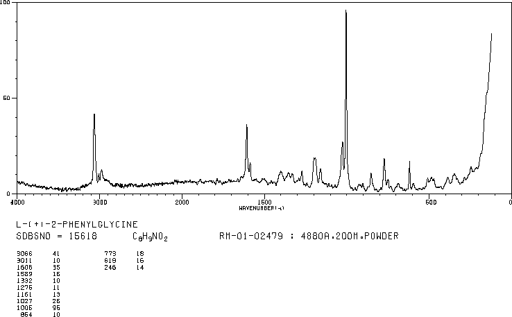 L-Phenylglycine(2935-35-5) IR1