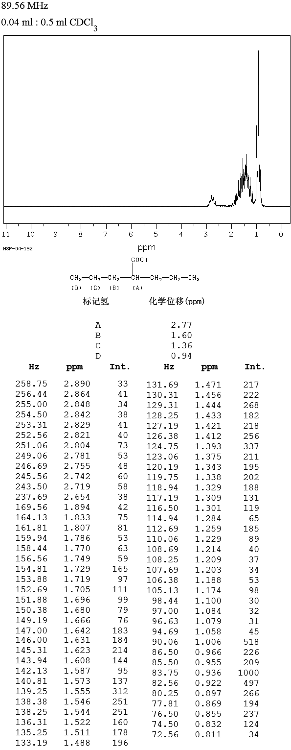 2,2-DI-N-PROPYLACETYL CHLORIDE(2936-08-5) MS