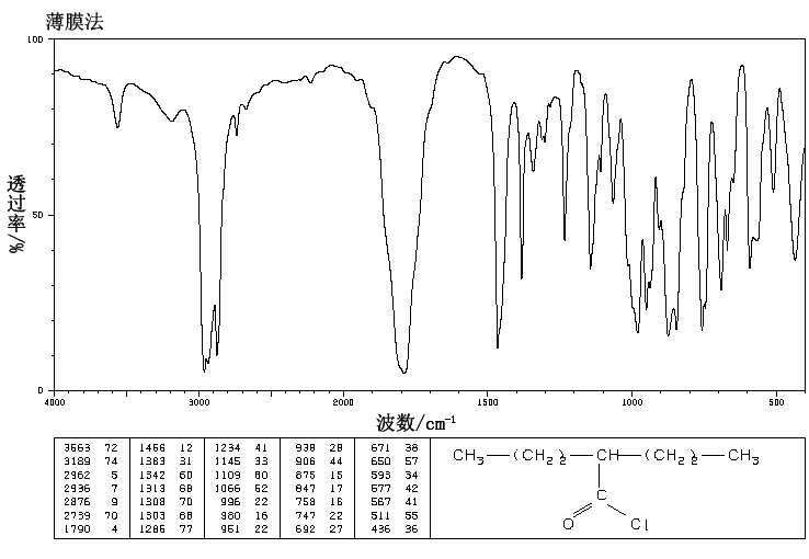 2,2-DI-N-PROPYLACETYL CHLORIDE(2936-08-5) MS