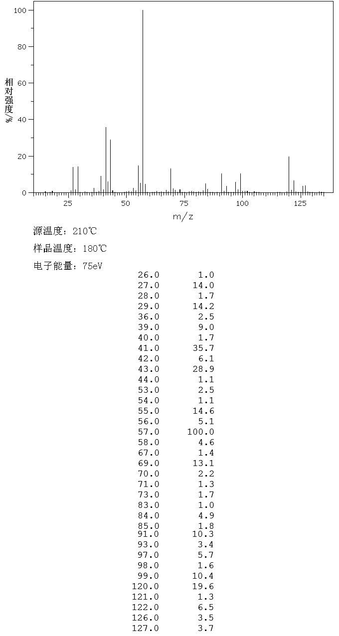 2,2-DI-N-PROPYLACETYL CHLORIDE(2936-08-5) MS