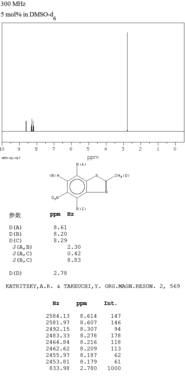 2-METHYL-5-NITROBENZOTHIAZOLE(2941-66-4) <sup>1</sup>H NMR