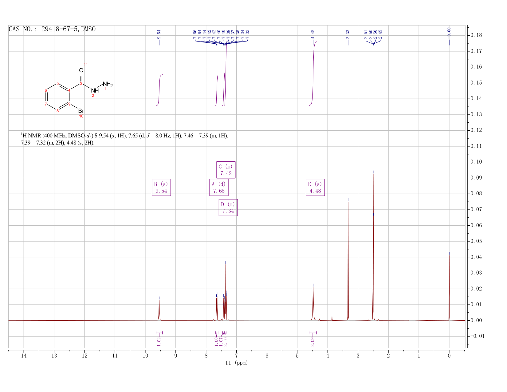 2-BROMOBENZHYDRAZIDE(29418-67-5) <sup>1</sup>H NMR