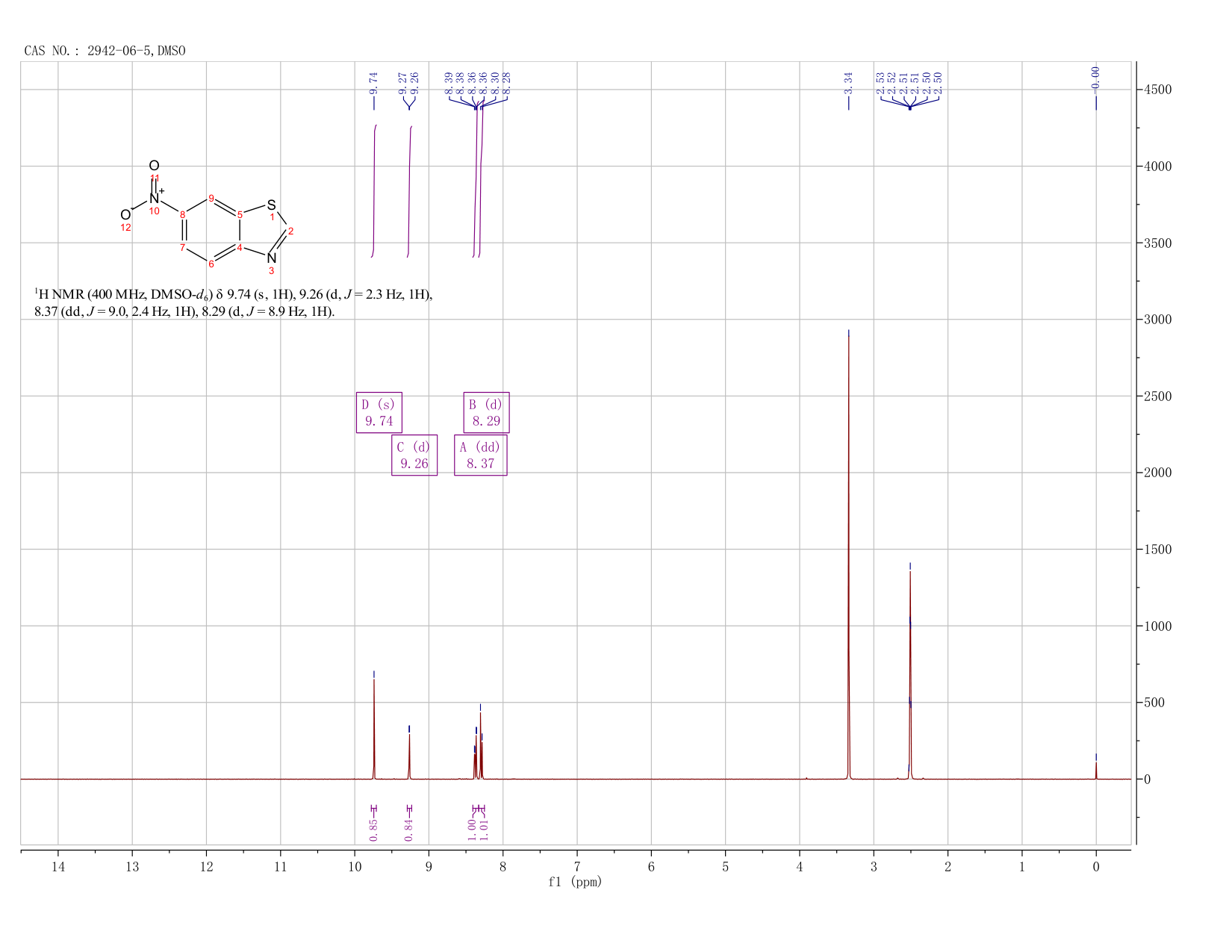6-Nitrobenzothiazole(2942-06-5) IR2