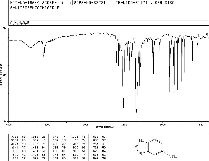 6-Nitrobenzothiazole(2942-06-5) IR2