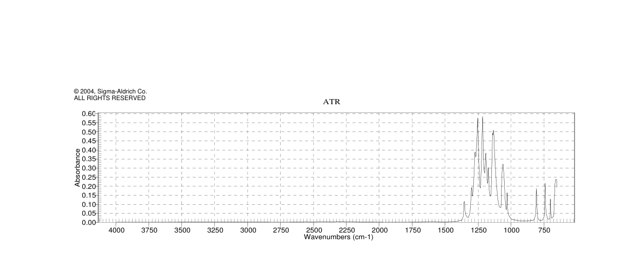 Potassium nonafluoro-1-butanesulfonate(29420-49-3)FT-IR