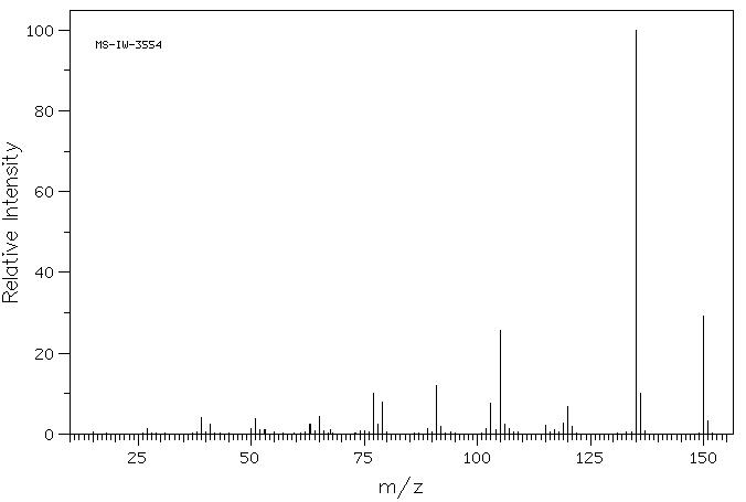 2-ISOPROPYLANISOLE(2944-47-0) MS