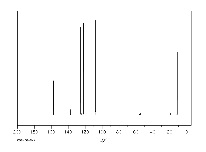 2,3-Dimethylanisole(2944-49-2) <sup>1</sup>H NMR