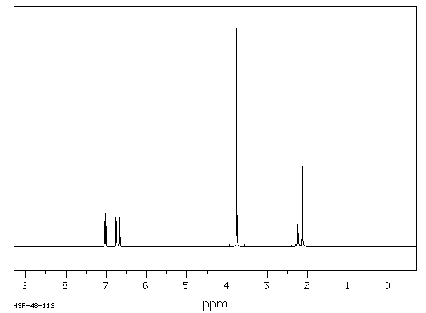 2,3-Dimethylanisole(2944-49-2) <sup>1</sup>H NMR