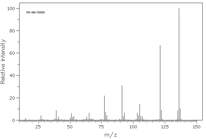 2,3-Dimethylanisole(2944-49-2) <sup>1</sup>H NMR