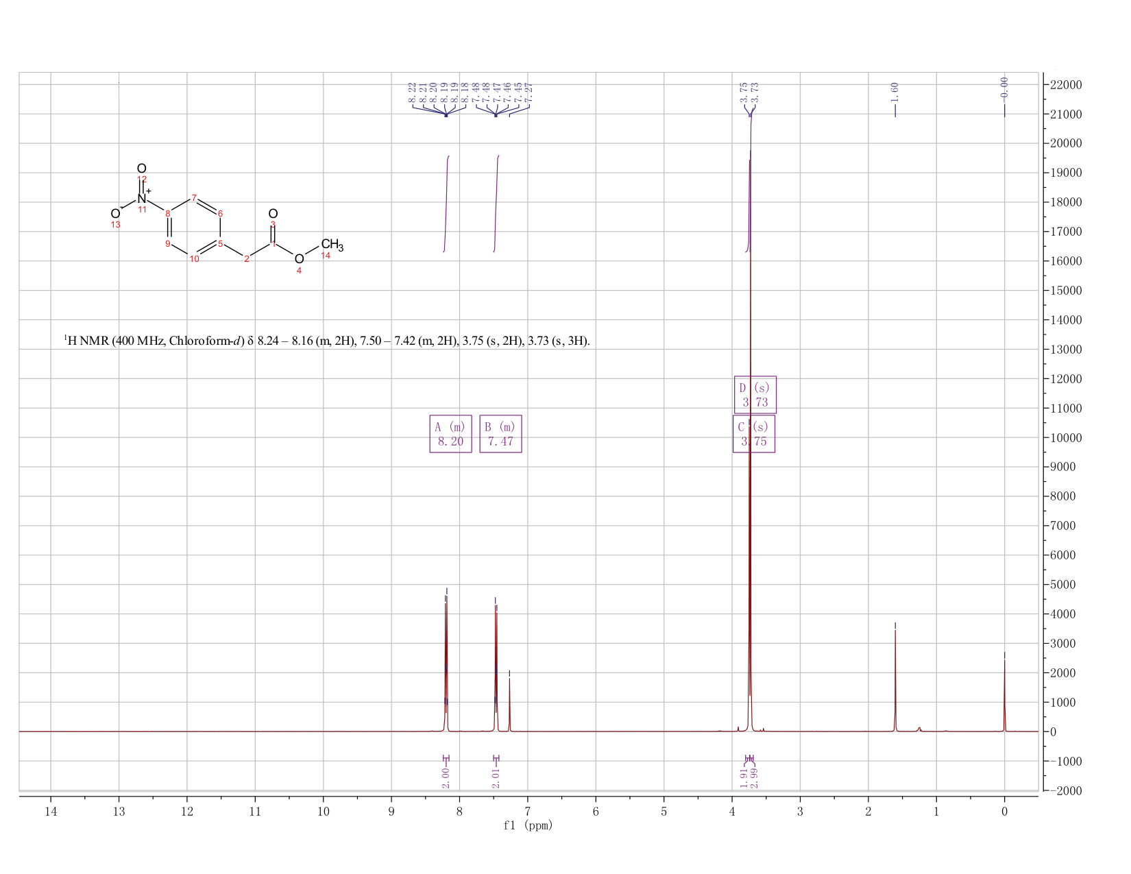 Methyl p-nitrophenylacetate(2945-08-6) IR2