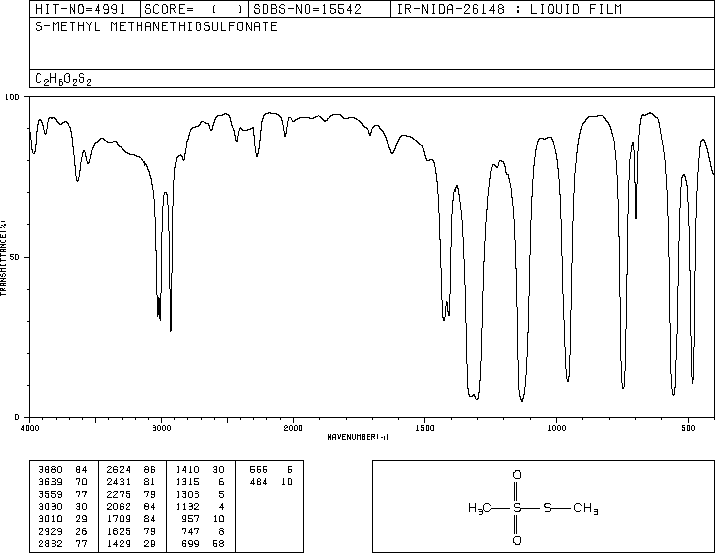 S-Methyl methanethiolsulfonate(2949-92-0) IR1