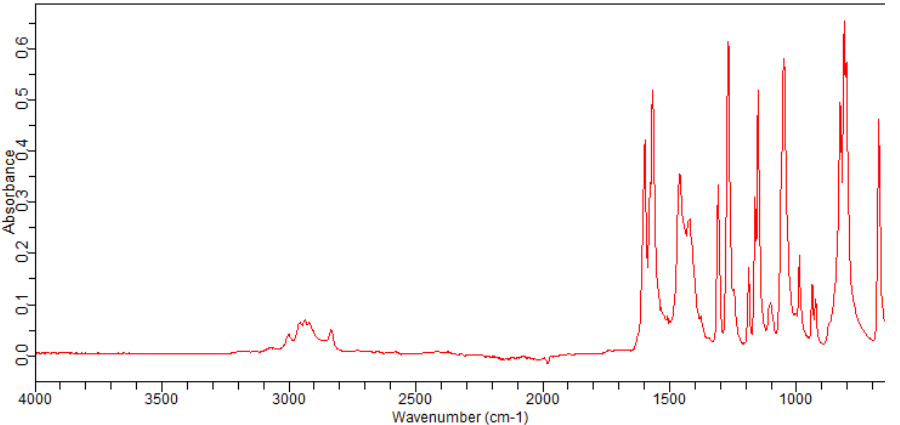 1-BROMO-3-METHOXY-5-METHYLBENZENE(29578-83-4)FT-IR