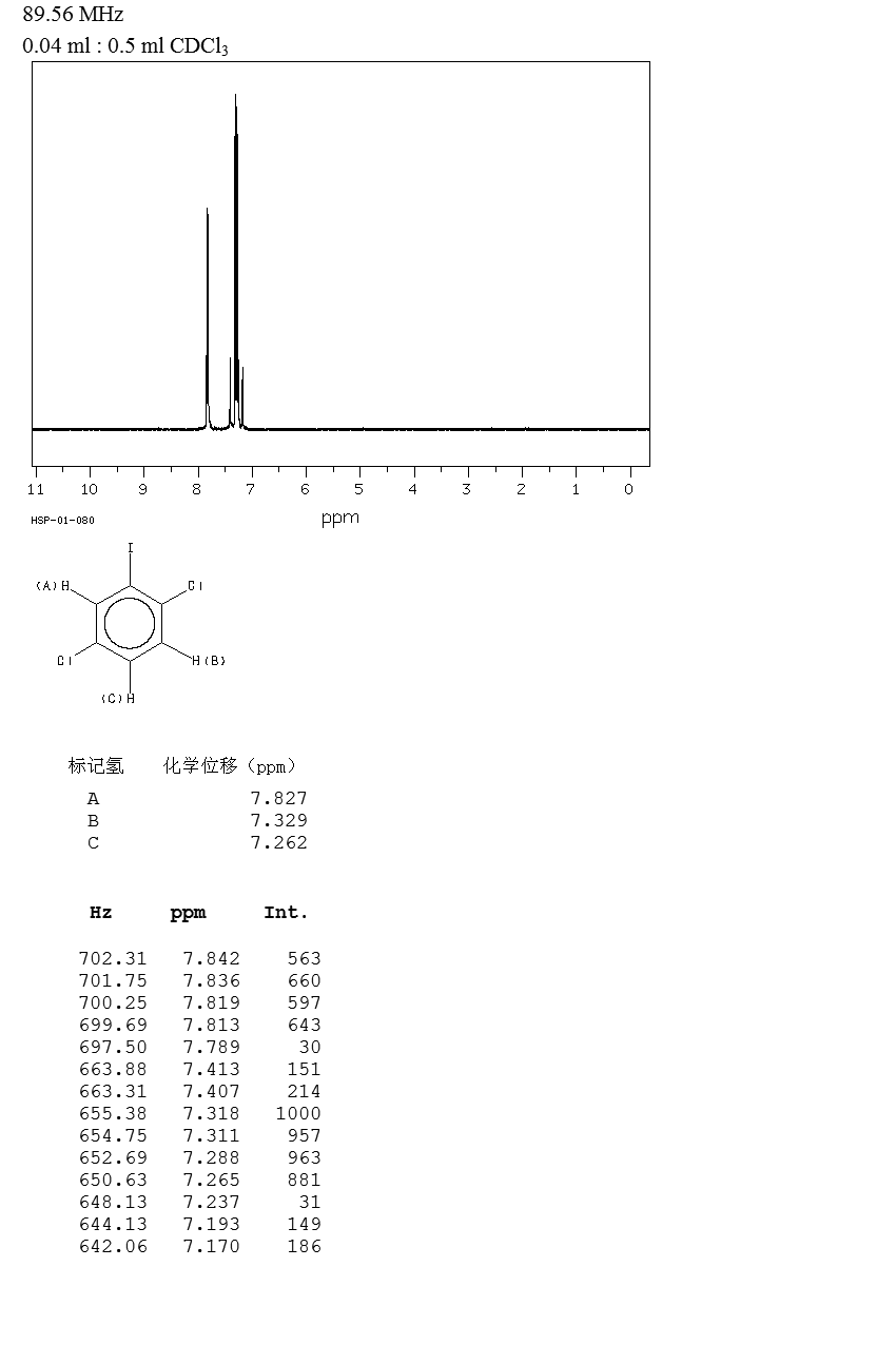 1,4-DICHLORO-2-IODOBENZENE(29682-41-5) Raman