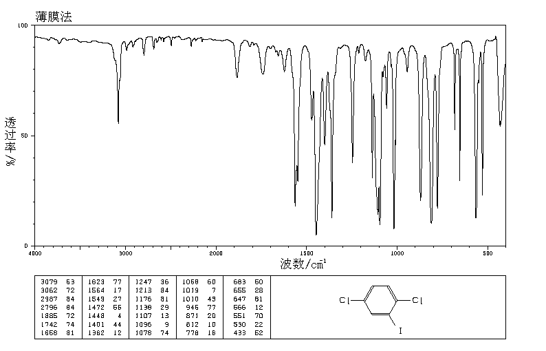 1,4-DICHLORO-2-IODOBENZENE(29682-41-5) Raman