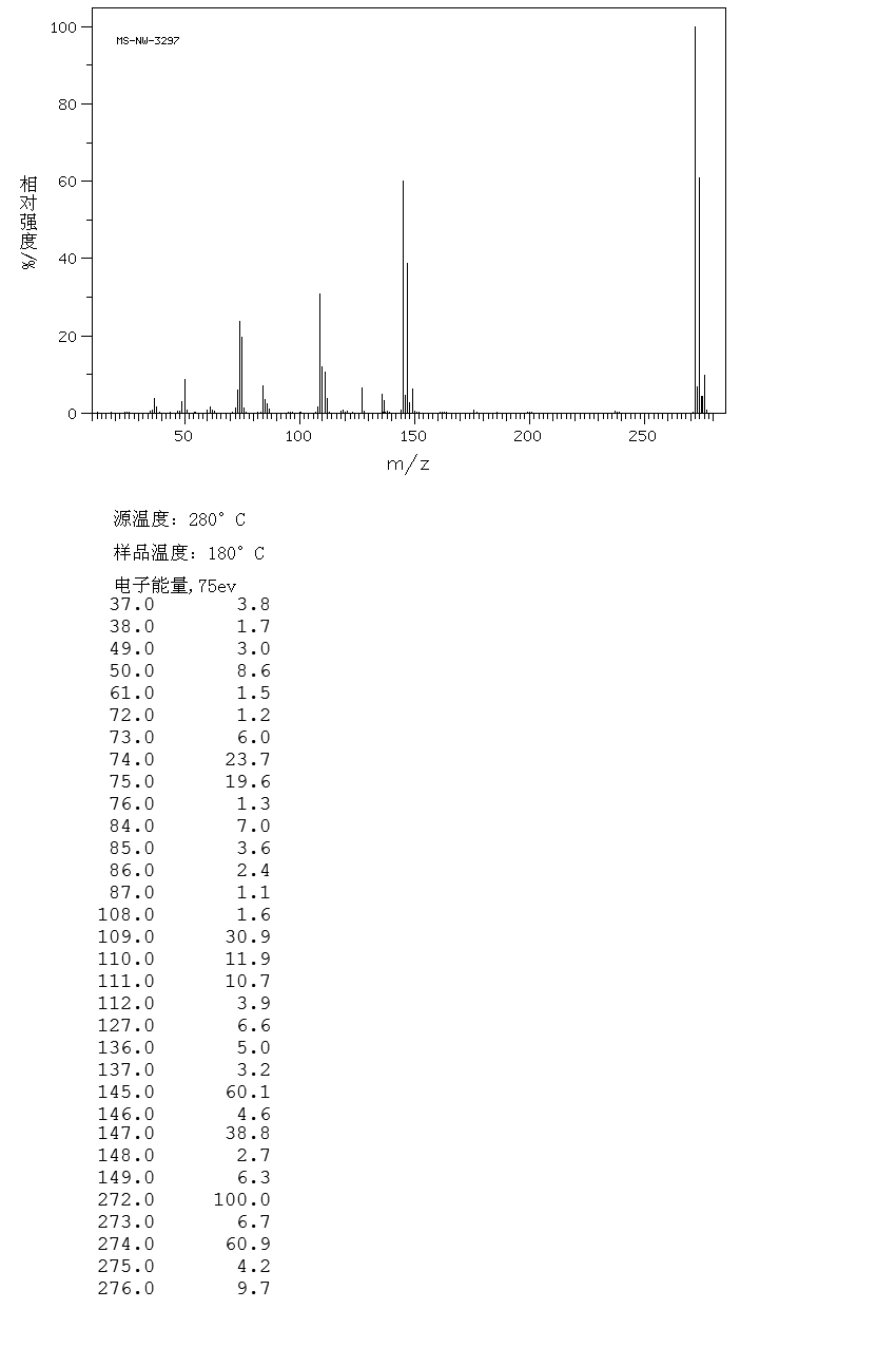 1,4-DICHLORO-2-IODOBENZENE(29682-41-5) Raman