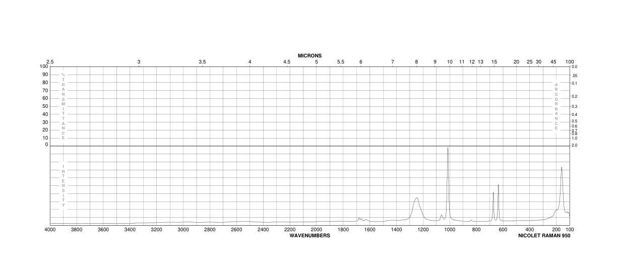CESIUM BICARBONATE(29703-01-3)IR