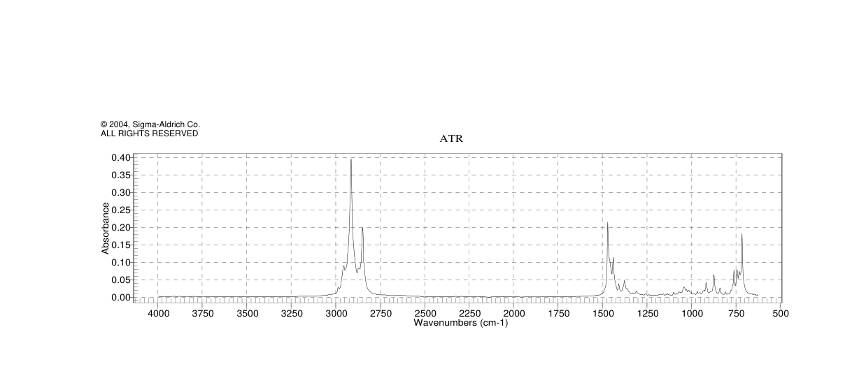TRIDODECYLMETHYLAMMONIUM IODIDE(29710-98-3) Raman