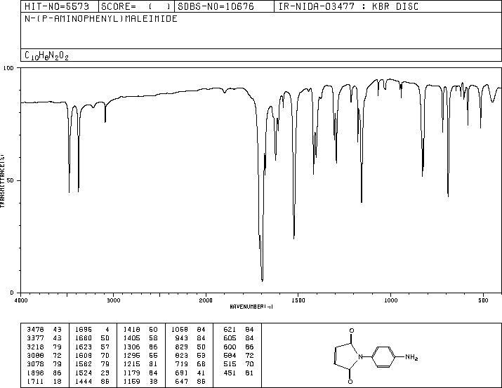 N-(4-AMINOPHENYL)MALEIMIDE(29753-26-2) <sup>13</sup>C NMR