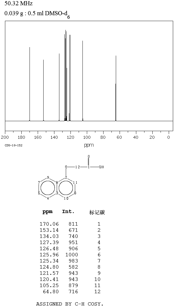 1-NAPHTHOXYACETIC ACID(2976-75-2) IR2