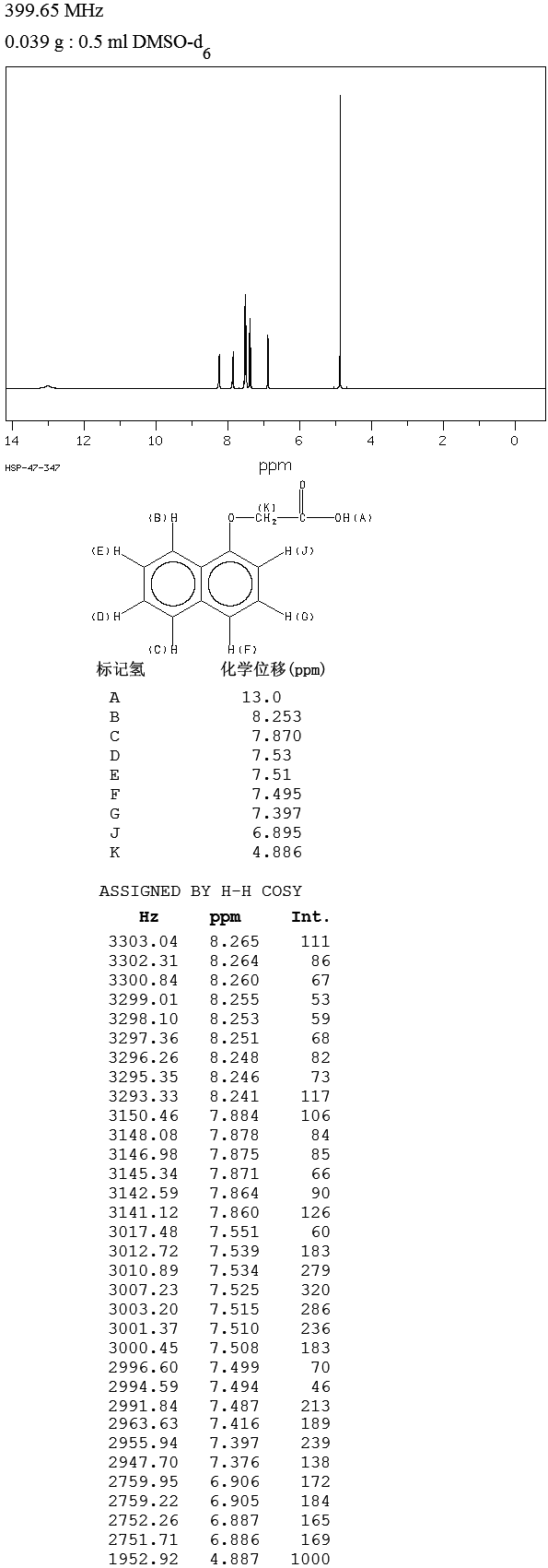 1-NAPHTHOXYACETIC ACID(2976-75-2) IR2