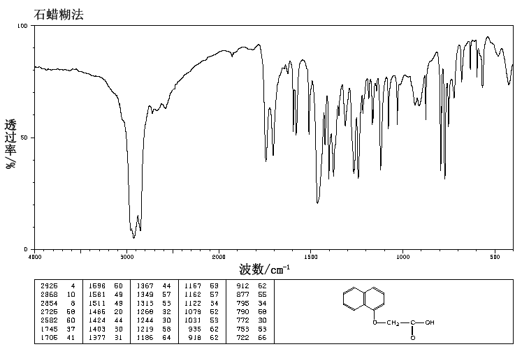 1-NAPHTHOXYACETIC ACID(2976-75-2) IR2