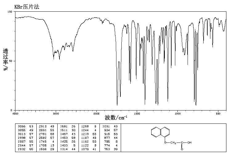 1-NAPHTHOXYACETIC ACID(2976-75-2) IR2