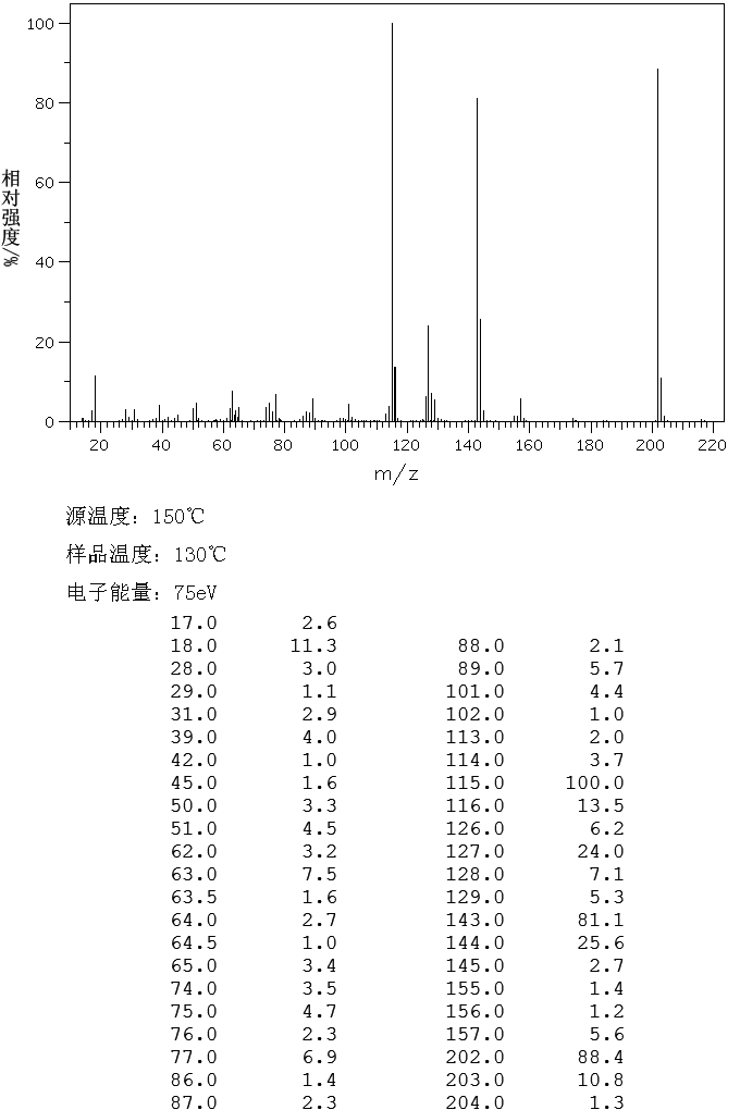 1-NAPHTHOXYACETIC ACID(2976-75-2) IR2