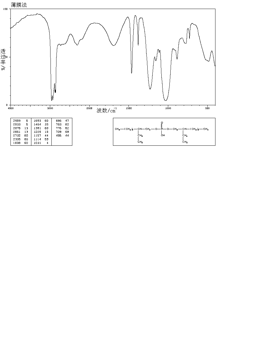 Bis(2-ethylhexyl) phosphate(298-07-7) Raman