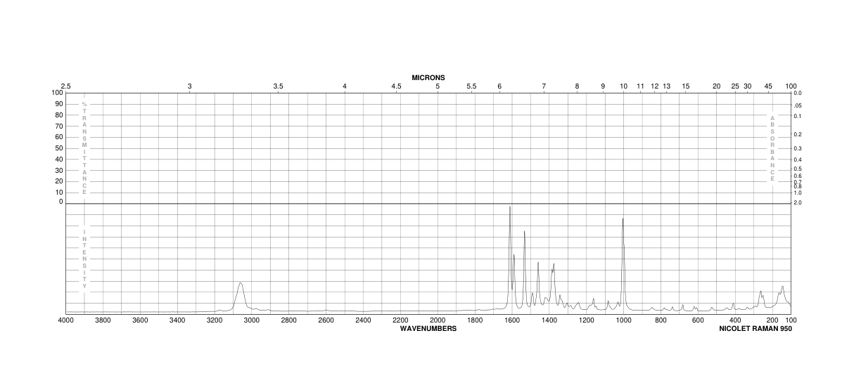 2,3,5-Triphenyltetrazolium chloride(298-96-4) <sup>13</sup>C NMR