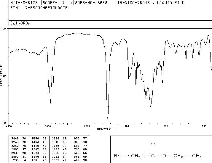 Ethyl 7-bromoheptanoate(29823-18-5) MS