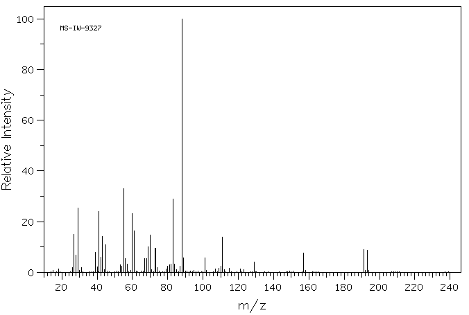 Ethyl 7-bromoheptanoate(29823-18-5) MS