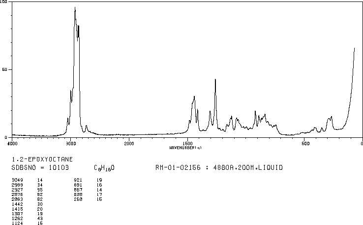 1,2-Epoxyoctane(2984-50-1) <sup>13</sup>C NMR