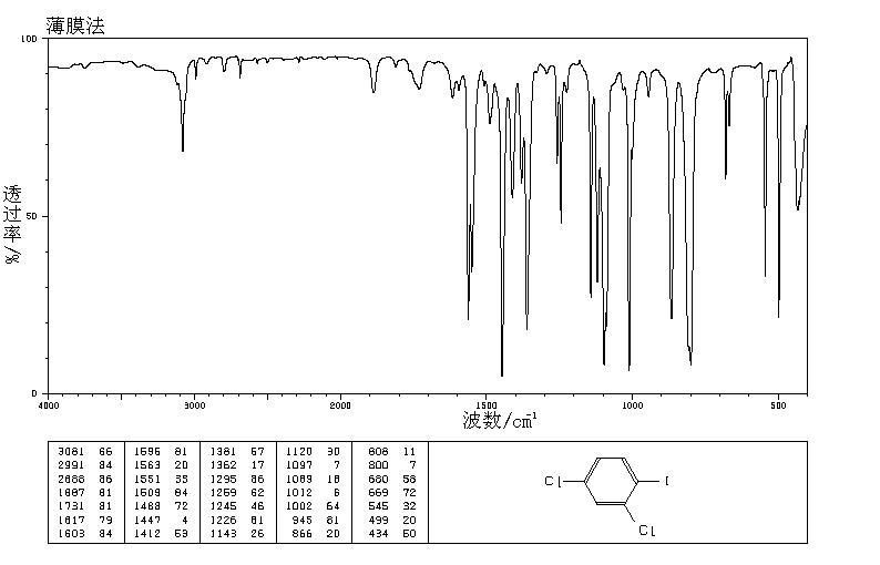 1,3-DICHLORO-4-IODOBENZENE(29898-32-6) MS