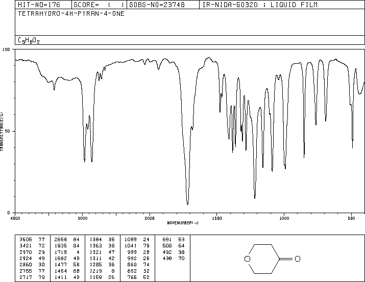 Tetrahydro-4H-pyran-4-one(29943-42-8) <sup>1</sup>H NMR
